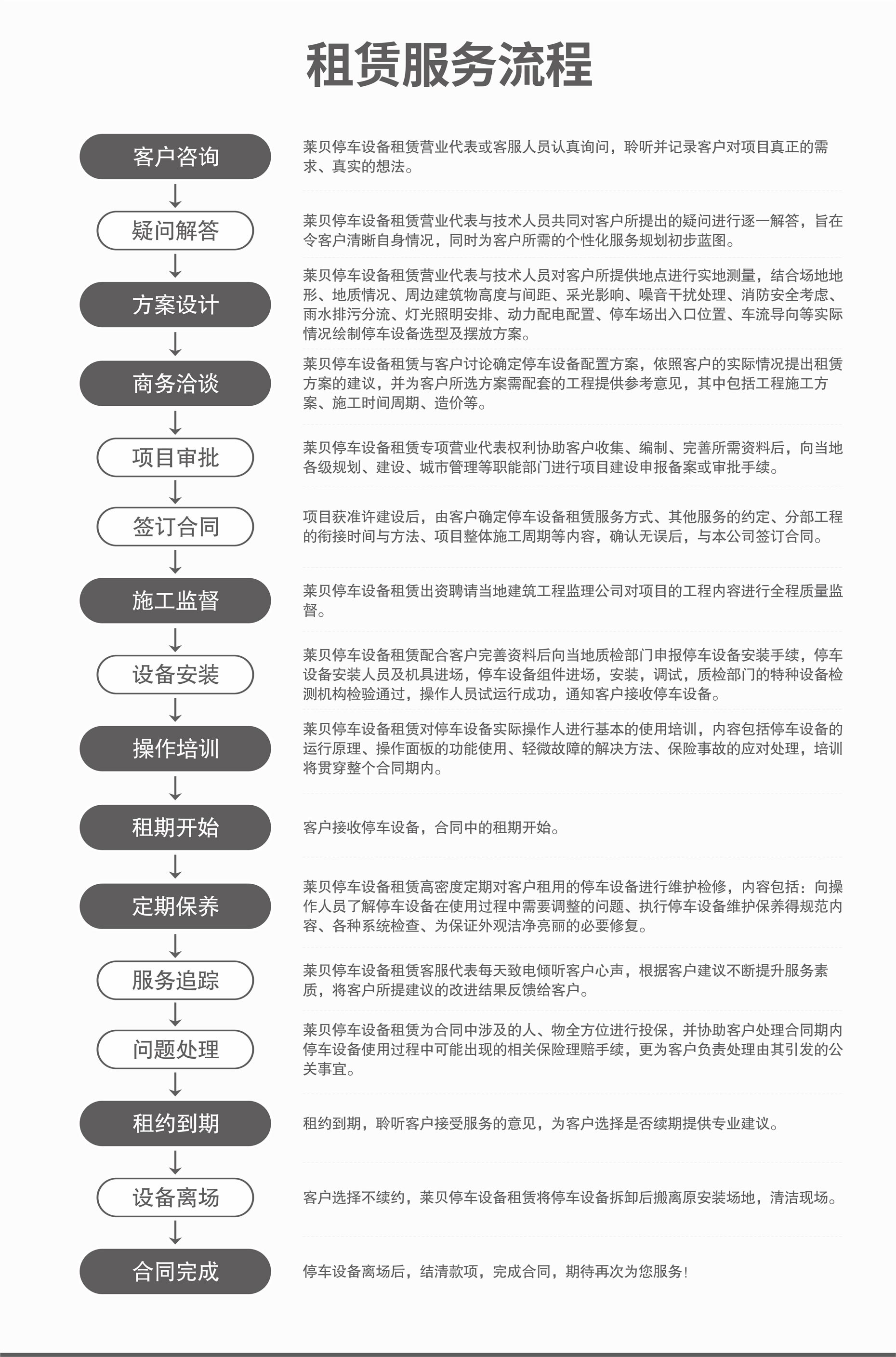 雙層升降式機械停車設備過驗收服務流程